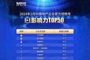 FIBA更新战力榜：中国女篮下降至第五 美国第一&日本第六